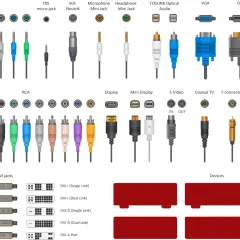 Vielfalt an audio cable types: TRS, XLR, RCA, Mini Jack, TOSLINK, VGA, HDMI, DVI und mehr.