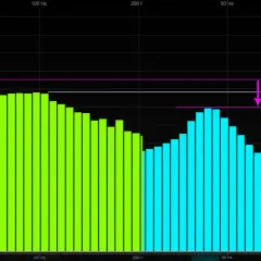 Frequenzspektrum mit grünen und blauen Balken. Lila und weiße Linien zeigen die **cutoff frequency** an, die den Übergang zwischen den Frequenzbereichen markiert.