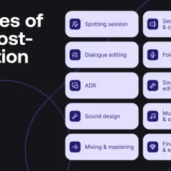 Die 10 Phasen der audio post-production: von der Aufnahme bis zum Export.