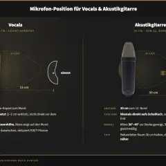RØDE NT1 Niere: Mikrofonposition für Vocals (15 cm, leicht versetzt) und Akustikgitarre (30 cm, 12. Bund).