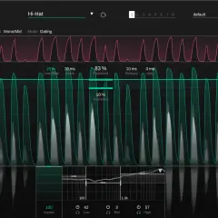 Das Smart:Gate VST zeigt eine Hi-Hat-Analyse mit Pegel-Bias, Attack, Threshold, Release und Hold.