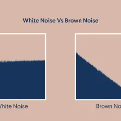 Vergleich von White Noise und Brown Noise: Links gleichmäßige Frequenzverteilung, rechts abfallende Frequenzen.