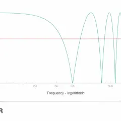 Frequenzgang eines comb filter mit periodischen Spitzen und Tälern, die auf der logarithmischen Frequenzachse dargestellt sind.