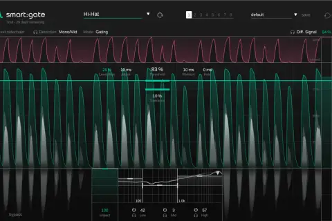 Das Smart:Gate VST zeigt eine Hi-Hat-Analyse mit Pegel-Bias, Attack, Threshold, Release und Hold.