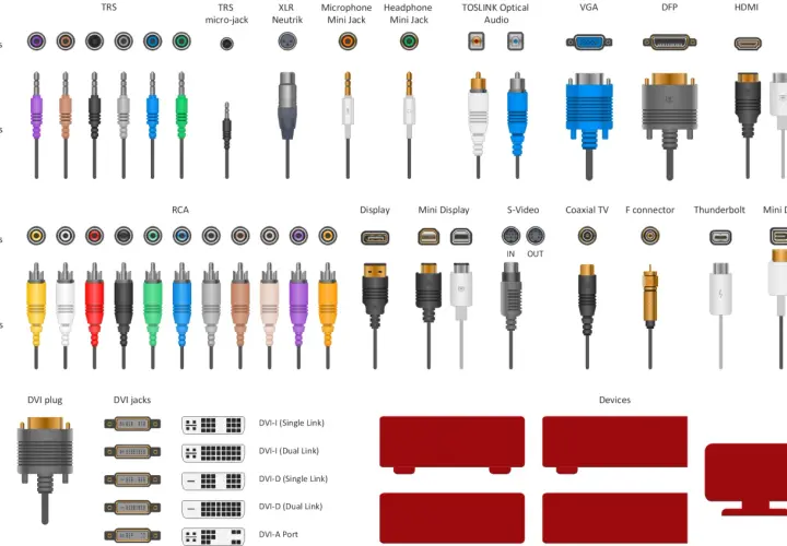Vielfalt an audio cable types: TRS, XLR, RCA, Mini Jack, TOSLINK, VGA, HDMI, DVI und mehr.
