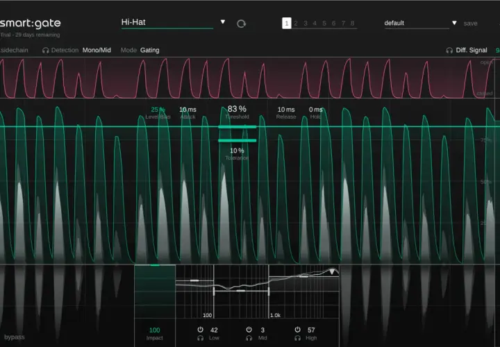 Das Smart:Gate VST zeigt eine Hi-Hat-Analyse mit Pegel-Bias, Attack, Threshold, Release und Hold.