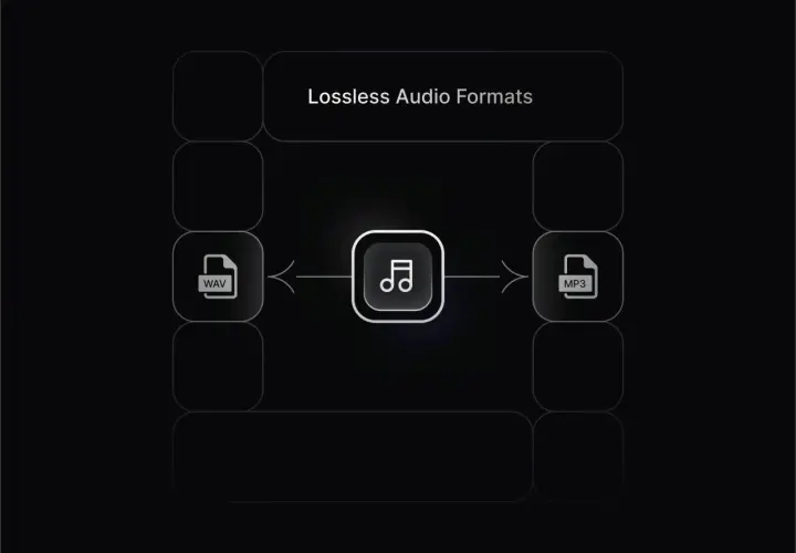 Vergleich von Audioformaten: WAV vs. MP3. Die Grafik zeigt, wie WAV und MP3 als verlustfreie Audioformate dargestellt werden.