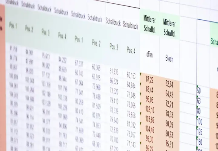 Tabellenkalkulation mit Schallmesswerten. Die Daten zeigen eine Gewichtung von Schallereignissen.