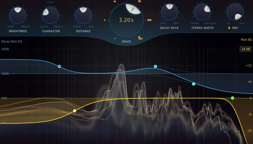 FabFilter Pro-R: Ein Reverb VST mit detaillierter EQ-Analyse und Reglern für Helligkeit, Charakter, Distanz und Decay Rate.