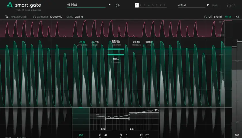 Das Smart:Gate VST zeigt eine Hi-Hat-Analyse mit Pegel-Bias, Attack, Threshold, Release und Hold.