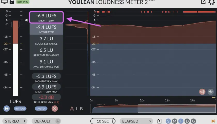 Das Youlean Loudness Meter zeigt -6.9 LUFS (Short Term) an. Ein Pfeil deutet auf die Anzeige des audio metering.
