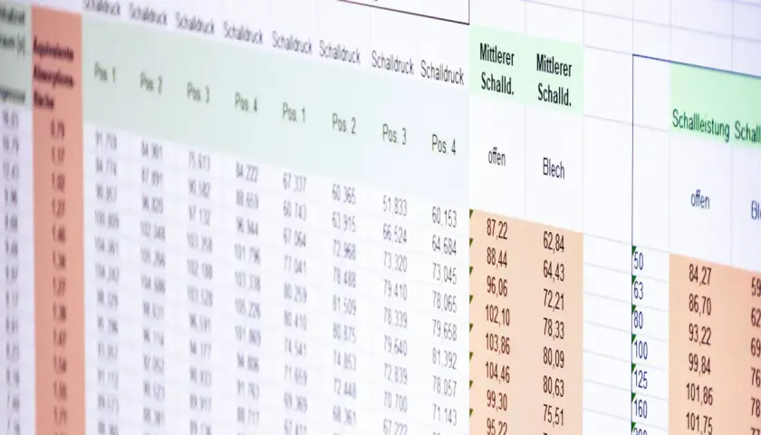 Tabellenkalkulation mit Schallmesswerten. Die Daten zeigen eine Gewichtung von Schallereignissen.