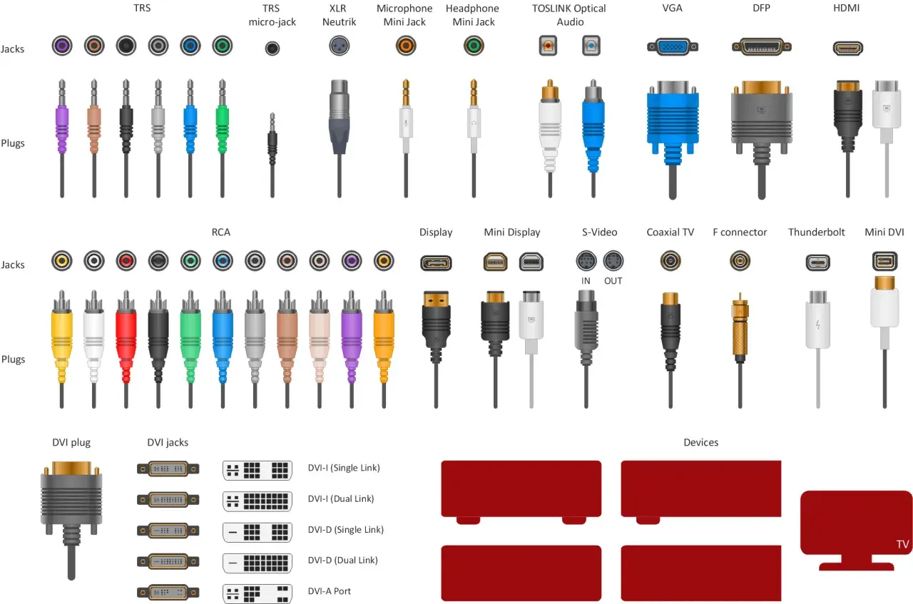 Vielfalt an audio cable types: TRS, XLR, RCA, Mini Jack, TOSLINK, VGA, HDMI, DVI und mehr.