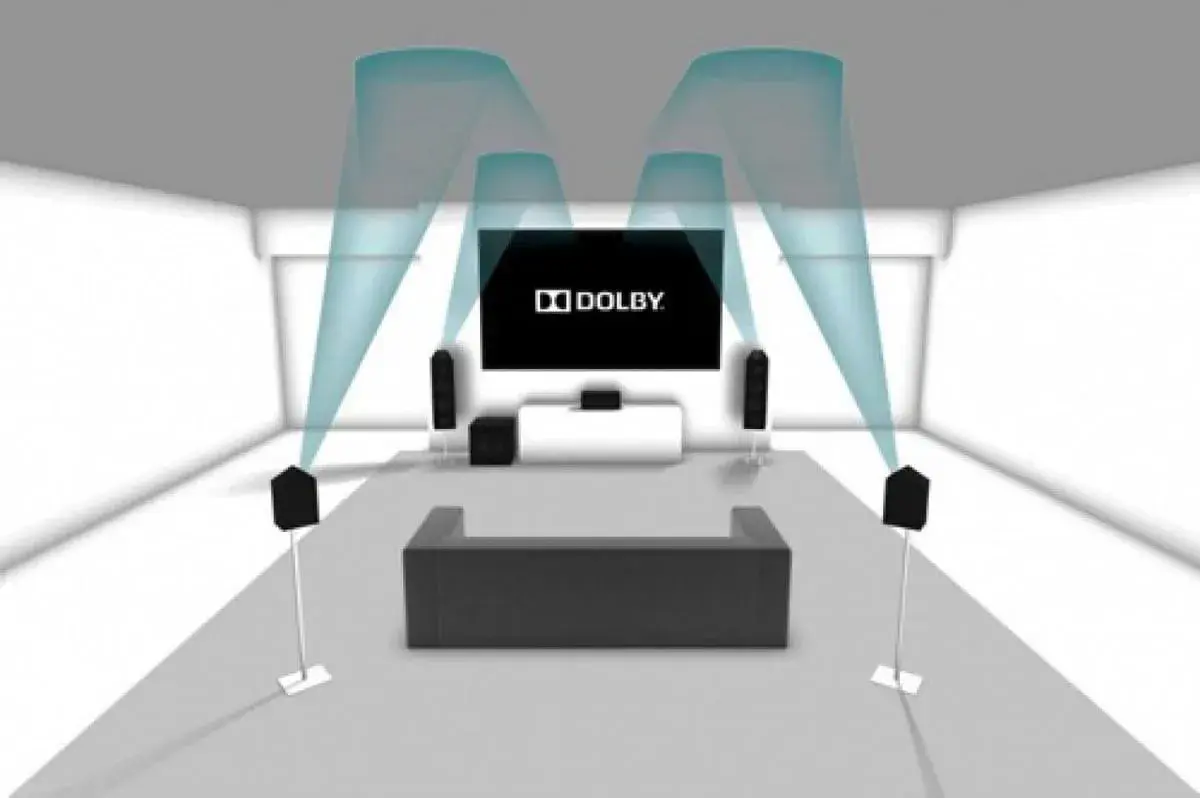 Ein Heimkinosystem mit Dolby Stereo, das einen immersiven Klang für ein Kinoerlebnis zu Hause erzeugt.