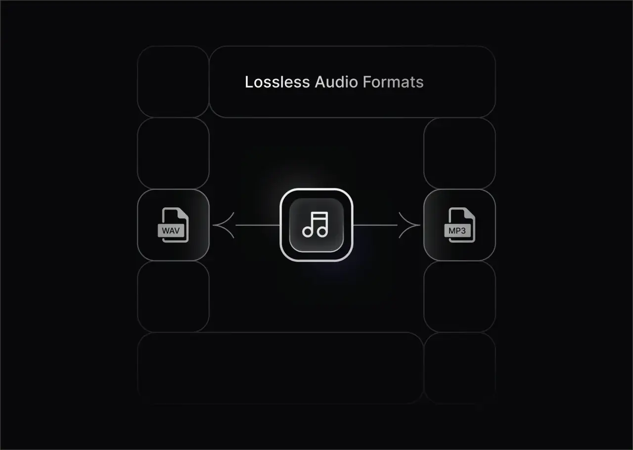 Vergleich von Audioformaten: WAV vs. MP3. Die Grafik zeigt, wie WAV und MP3 als verlustfreie Audioformate dargestellt werden.