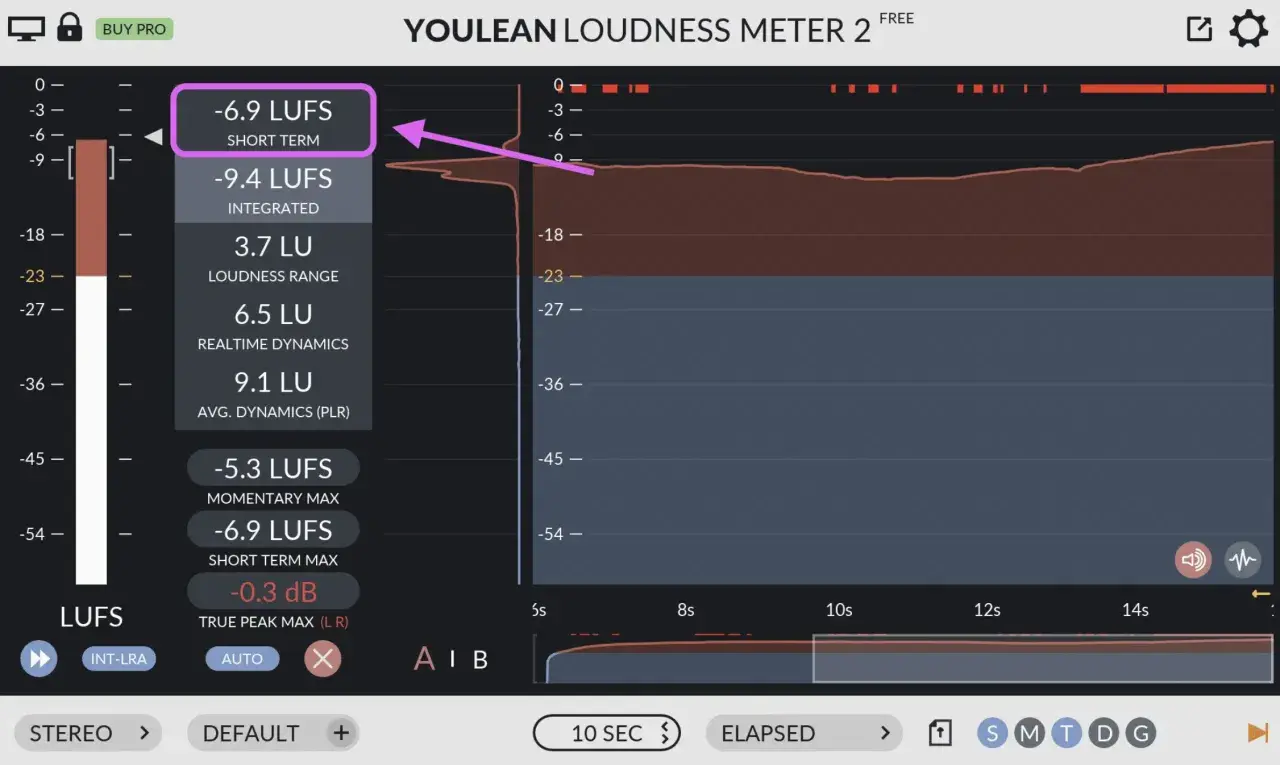 Das Youlean Loudness Meter zeigt -6.9 LUFS (Short Term) an. Ein Pfeil deutet auf die Anzeige des audio metering.