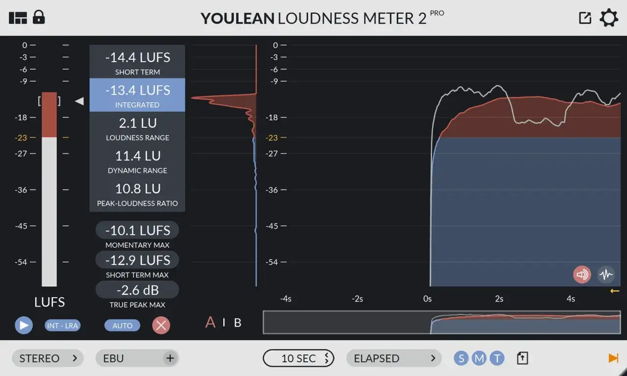 Loudness Meter zeigt -13.4 LUFS integriert an. Mastering-Einstellungen f&uuml;r Audio-Lufs.