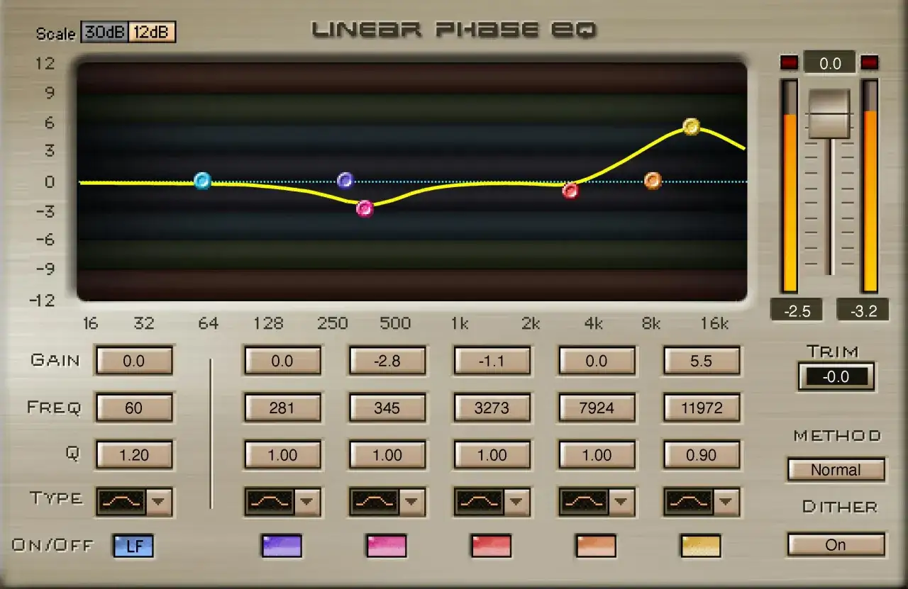 Ein grafisches Interface für einen linear phase eq mit Frequenzkurve, Pegelanzeigen und Einstellfeldern für Gain, Frequenz und Q.
