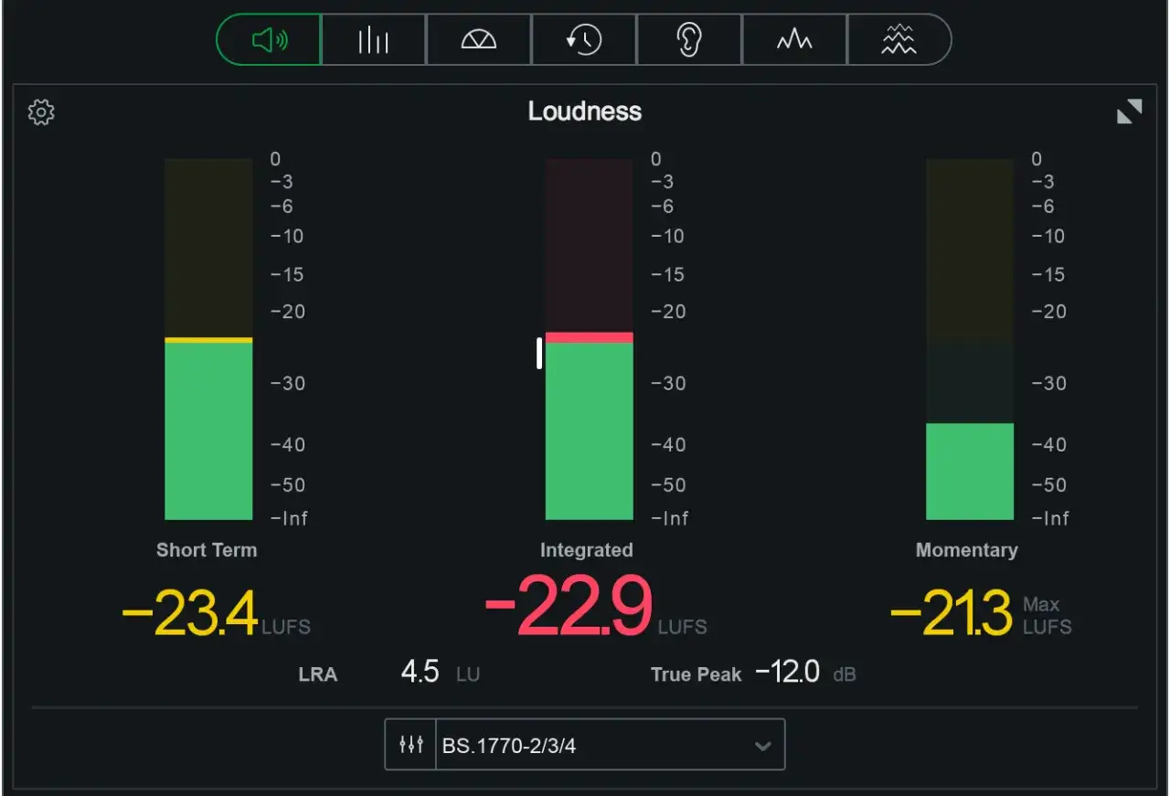 Pegelanzeige mit drei Messungen: Short Term (-23.4 LUFS), Integrated (-22.9 LUFS) und Momentary (-21.3 LUFS). Der True Peak liegt bei -12.0 dB.
