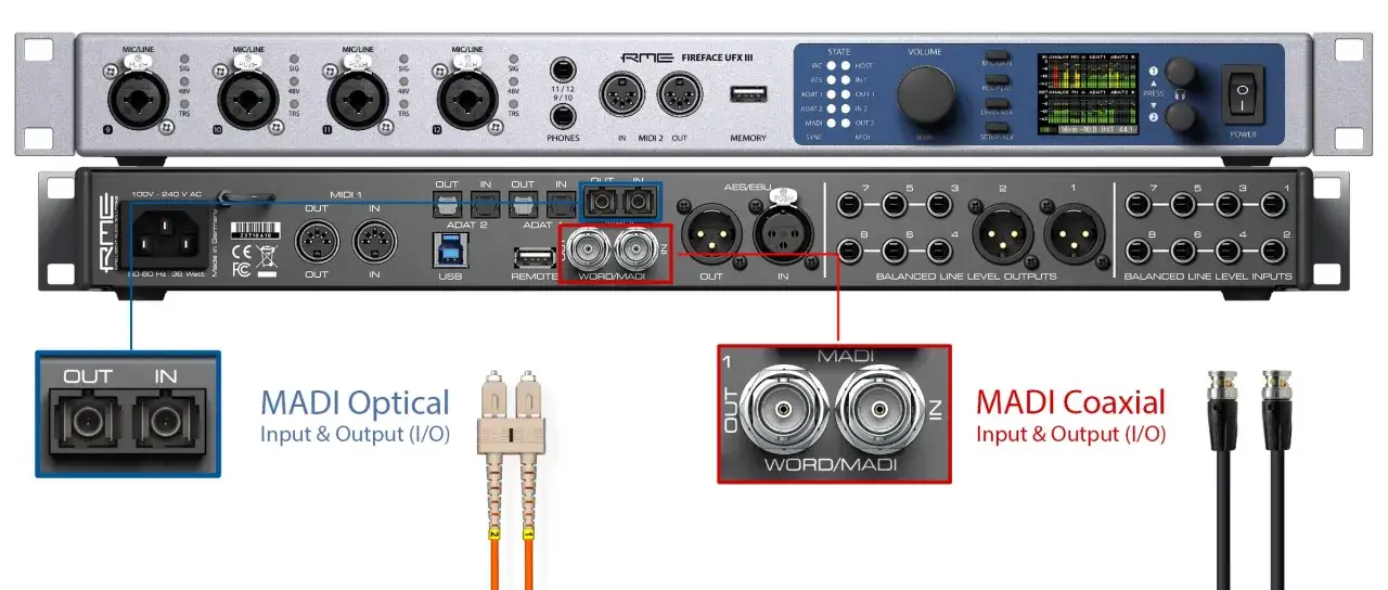 RME Fireface UFX III mit MADI Optical und Coaxial Anschl&uuml;ssen f&uuml;r professionelle Audio&uuml;bertragung.