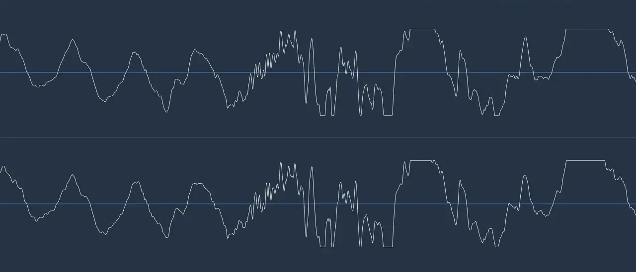 Zwei Wellenformen, die den Effekt eines brickwall limiters zeigen, der Spitzen abschneidet und die Dynamik kontrolliert.